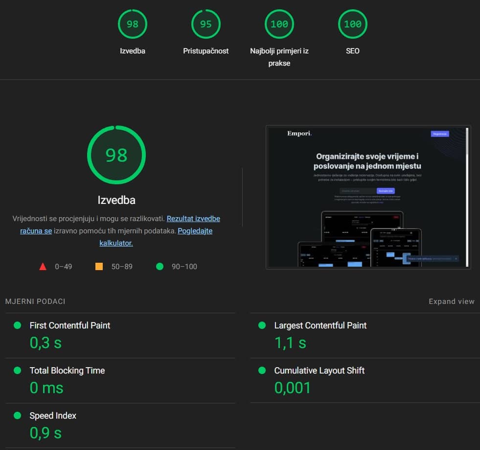 Empori-landing-lighthouse-performance Lighthouse performance za Empori landing page